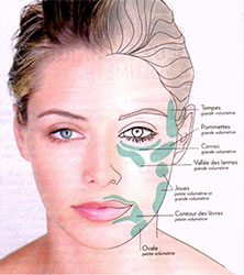 facial-cosmetic-surgery-tunisia